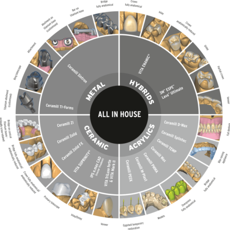 ceramill-wheel-